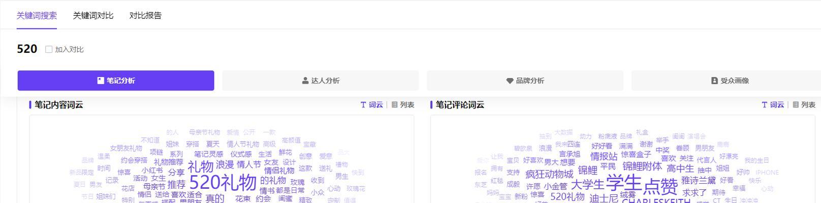 小红书关键词怎么推广？如何有效推广关键词？