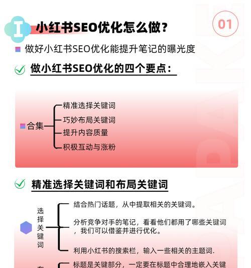 小红书投放怎么查看关键词？查看投放关键词的有效方法是什么？