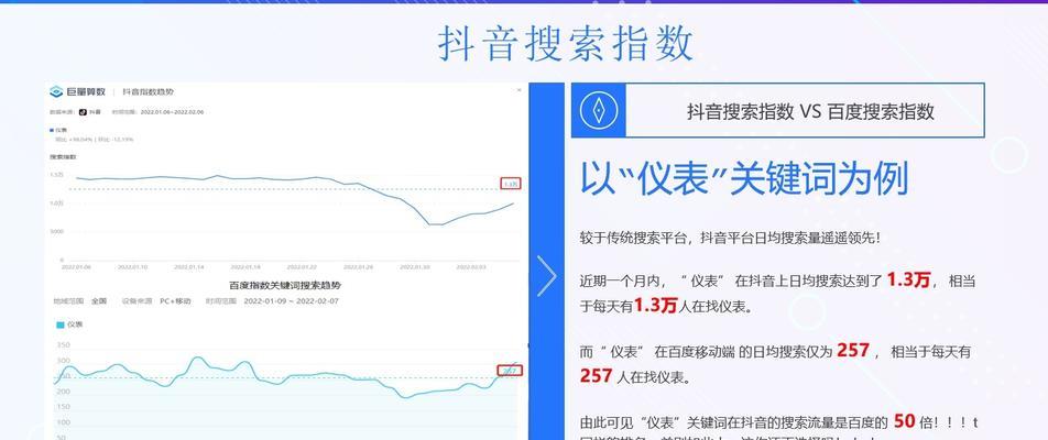 如何提升绍兴相关关键词在抖音的排名？