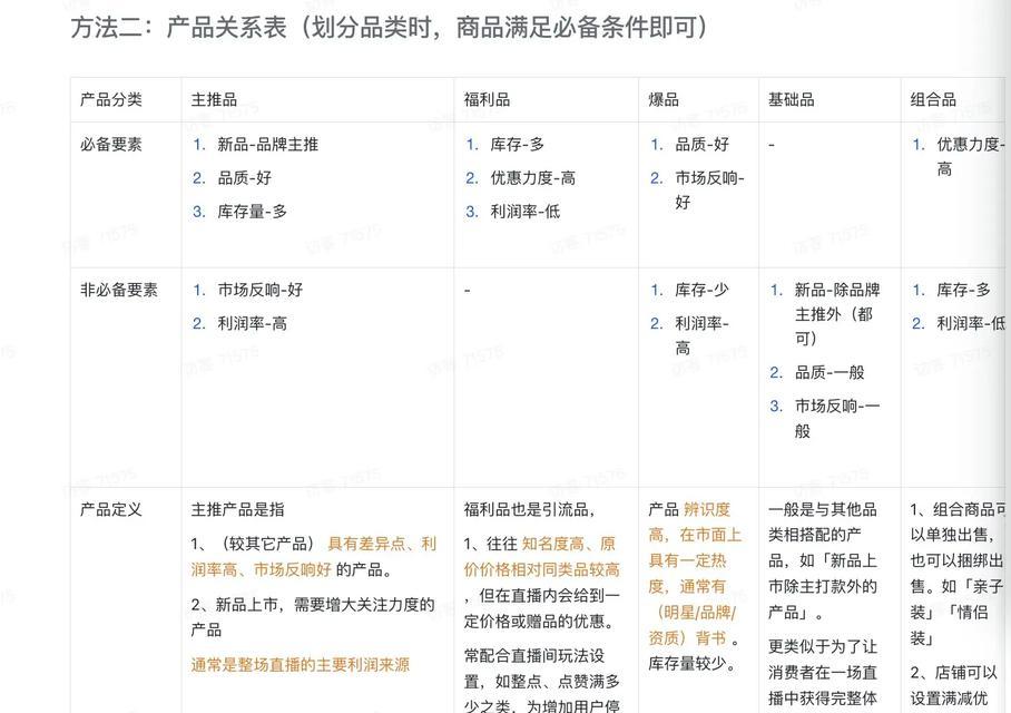 如何进行小红书关键词分类？有哪些策略？