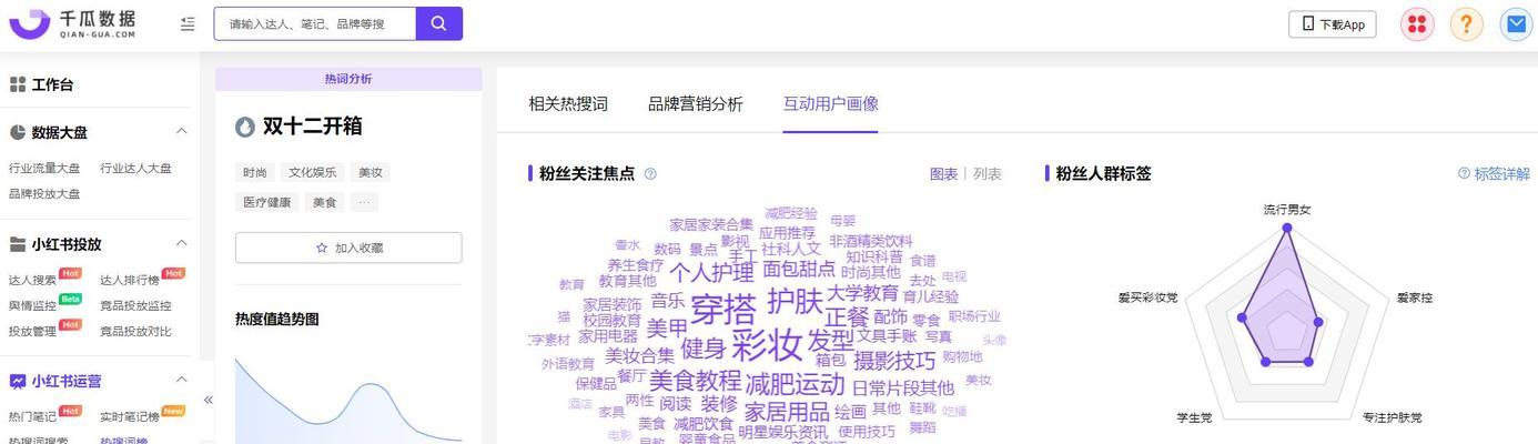小红书配饰关键词怎么写？提升销量的策略是什么？