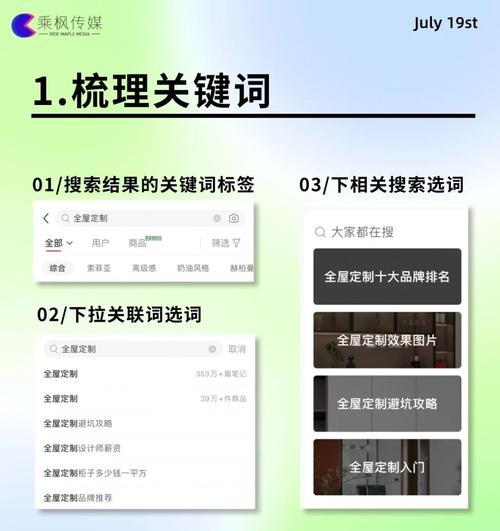 如何在小红书推广中添加关键词？
