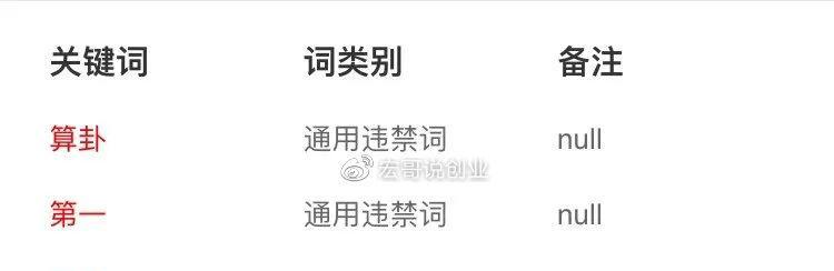 抖音文案中关键词检测设置方法？