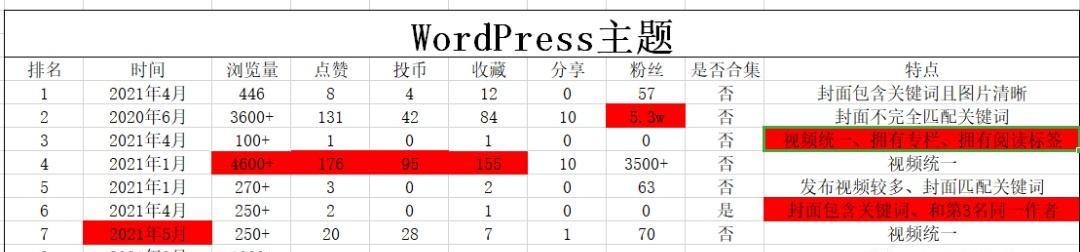 B站搜索时如何排除特定关键词？