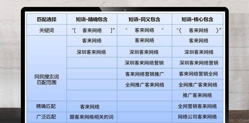 快手怎么找行业关键词？行业热门关键词的查找方法是什么？