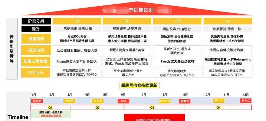 小红书关键词挖掘方法是什么？