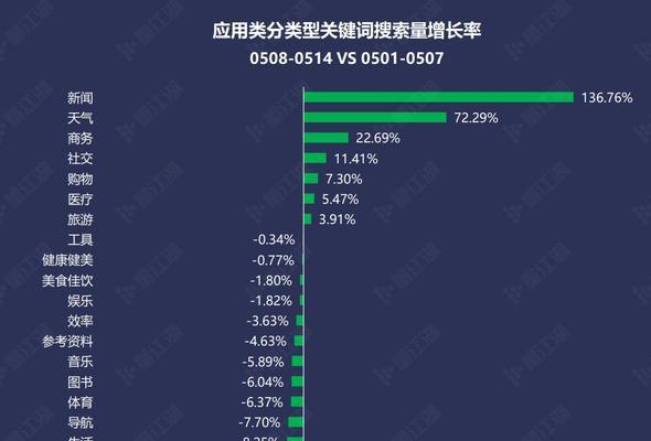 怎样提升网站关键词的搜索引擎排名？