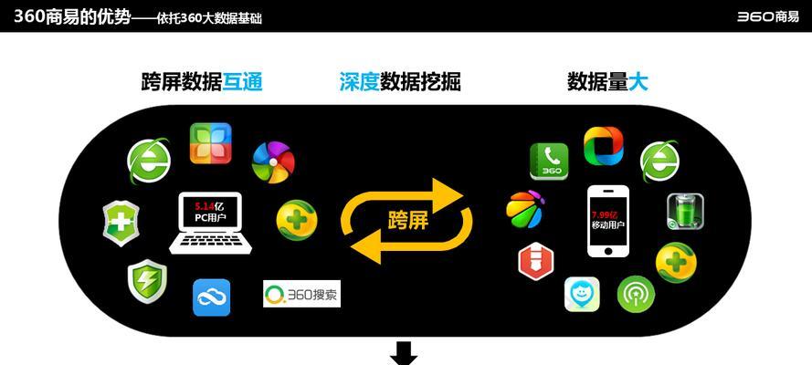 SEO网站排名优化工具的正确使用方法是什么？