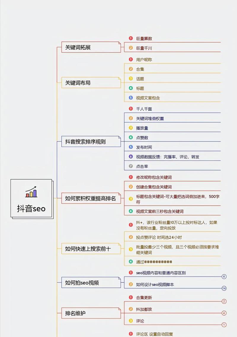 网站排名关键词如何优化？关键词优化的步骤和技巧是什么？