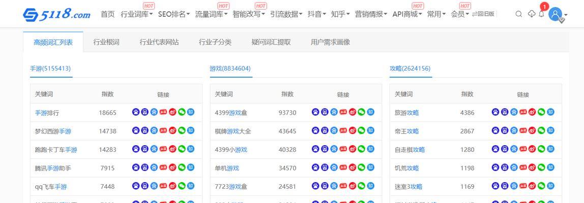 学习网站优化需要多长时间？