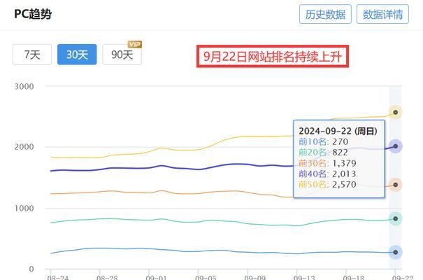 网站搜索关键词的未来趋势如何？