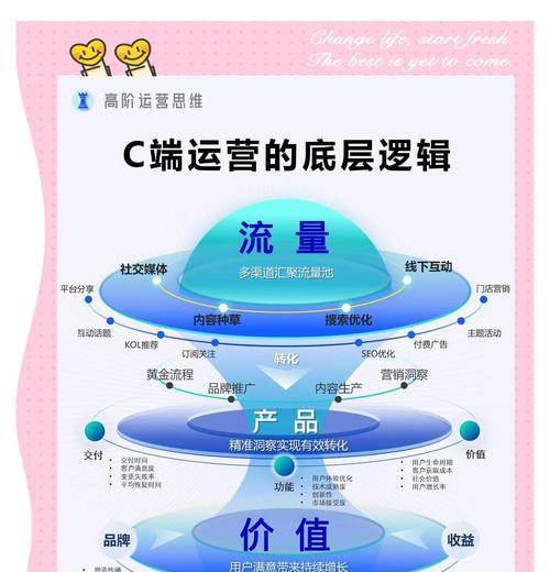 网站优化机构的运营策略是什么？