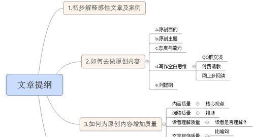 文章用语优化网站怎么做？如何撰写SEO友好内容？