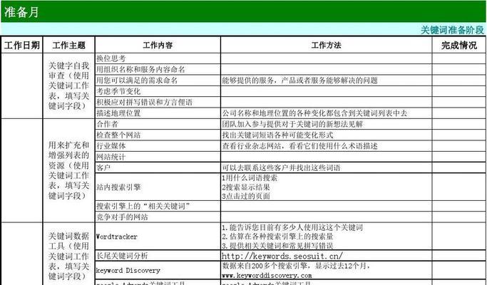 网站优化推广方案怎么写范文模板？有哪些要素必须包含？