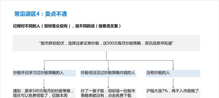 网站优化推广方案怎么写范文模板？有哪些要素必须包含？