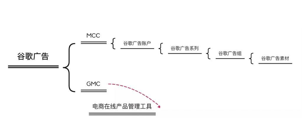 谷歌网站优化插件怎么用？如何使用谷歌网站优化插件？