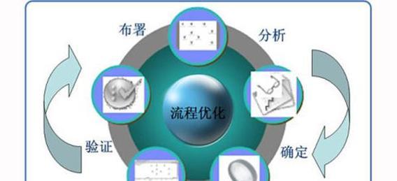 免费SEO网站优化方案的编写指南是什么？