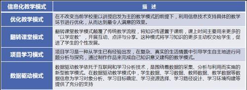 如何撰写网站投票系统优化建议？