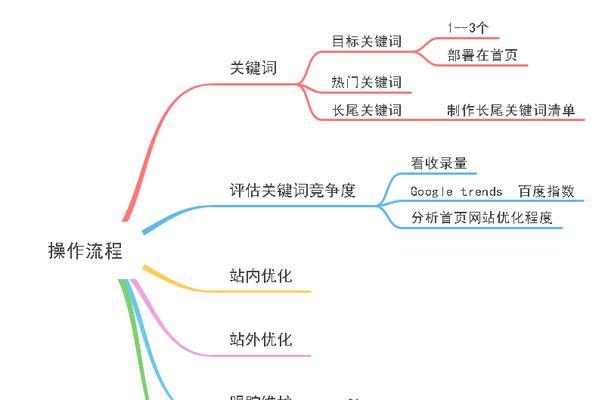 如何设置搜索引擎过滤关键词？