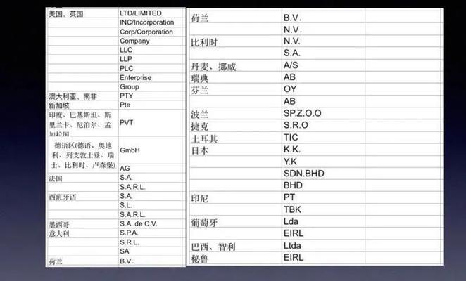谷歌系统优化方法有哪些？