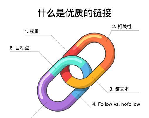 SEO网站优化设计的最佳实践是什么？