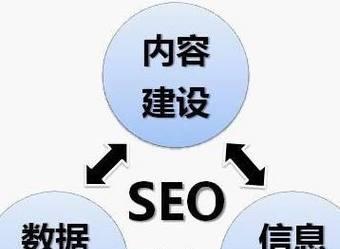 网站优化快照需要多久？快照对SEO的影响有多大？
