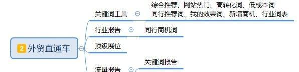 海量网站的关键词选择策略是什么？