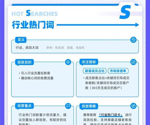 网站刷关键词的目的是什么？