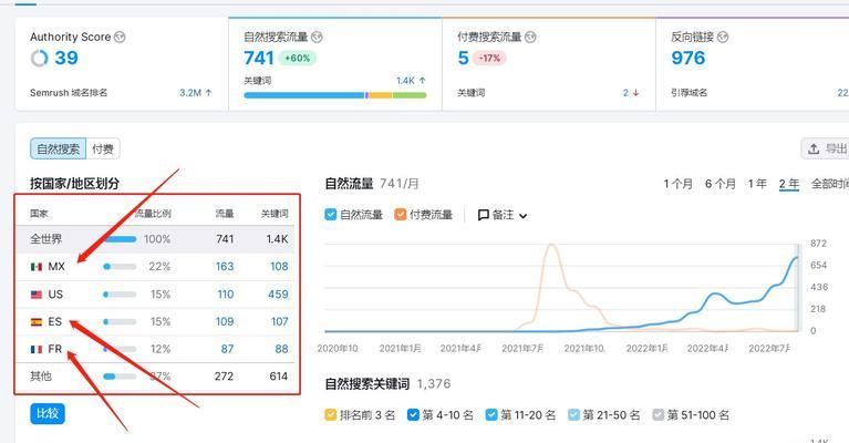 谷歌优化师如何提高英语水平？