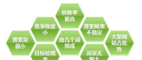 如何判断并选择网站的目标关键词？
