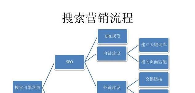 搜索引擎捕捉关键词的策略有哪些？