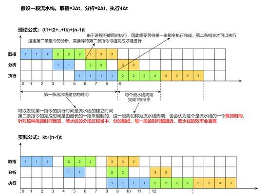 网站关键词设置技巧有哪些？
