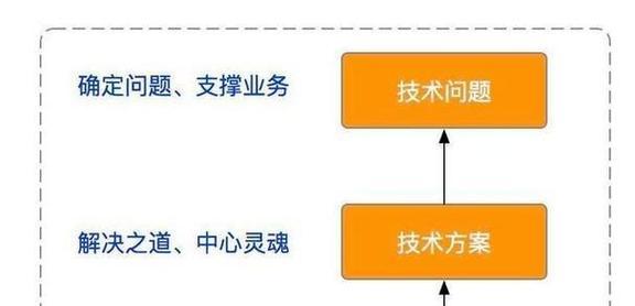 外包网站优化方案怎么写？选择和管理SEO外包服务的策略是什么？