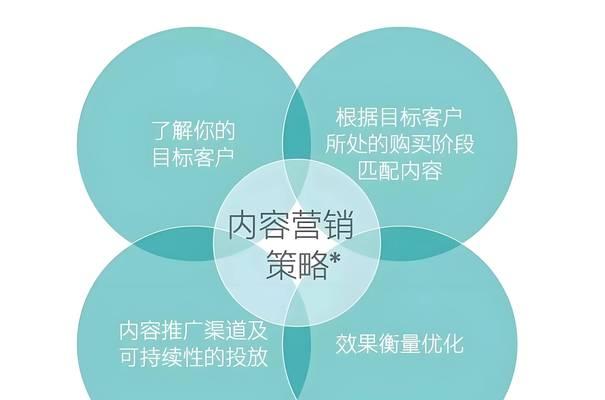 网站关键词的定义及其在SEO中的作用是什么？
