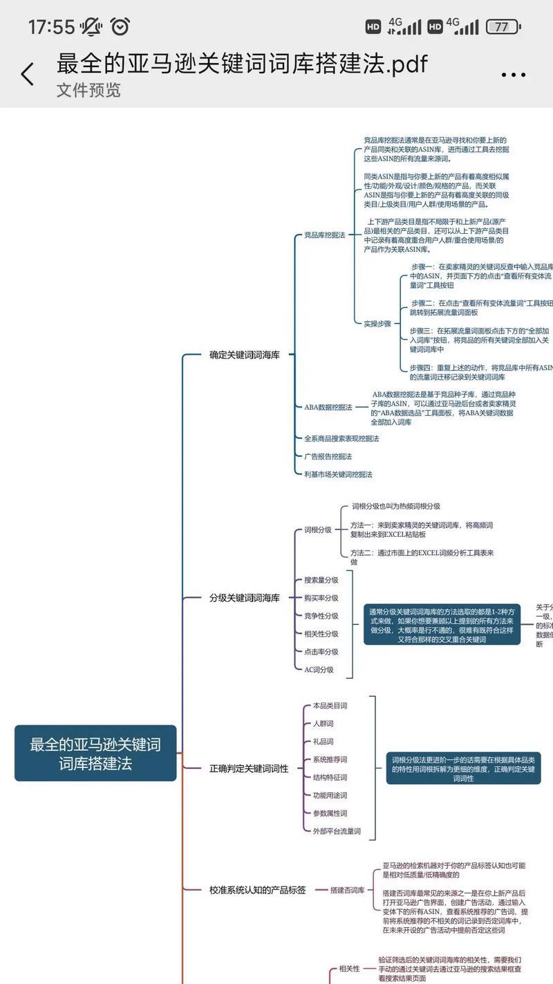 网站关键词词库具体指的是什么？