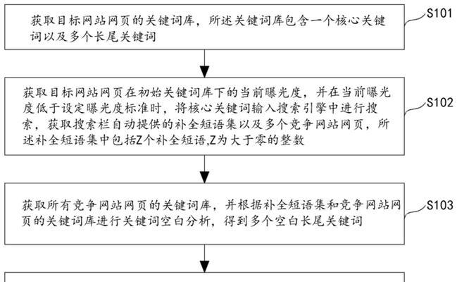 网站关键词词库具体指的是什么？