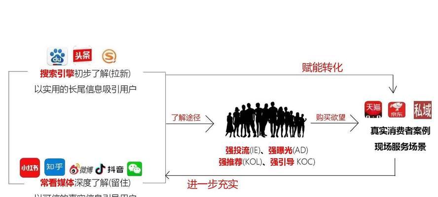 谷歌搜索优化的步骤和技巧有哪些？