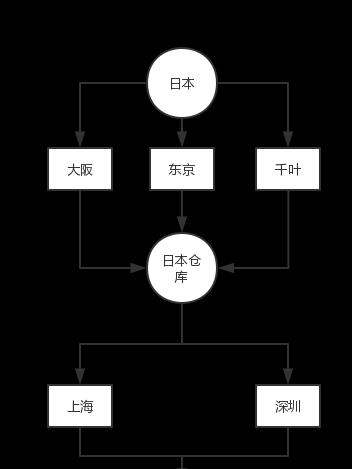 海淘网站优化策略分析怎么写？海淘网站优化的策略有哪些？