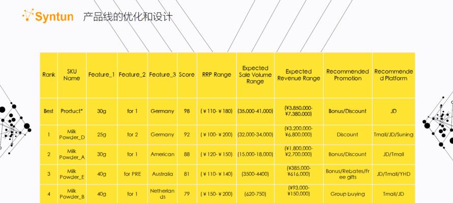 海淘网站优化策略分析怎么写？海淘网站优化的策略有哪些？