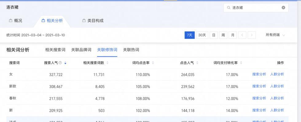 进行关键词搜索网站的正确方法是什么？