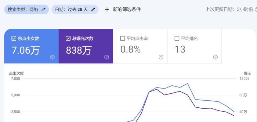 渝中谷歌seo排名如何优化？渝中地区SEO优化的关键点是什么？