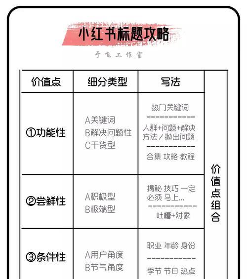 什么网站关键词排名靠前？优化策略有哪些？