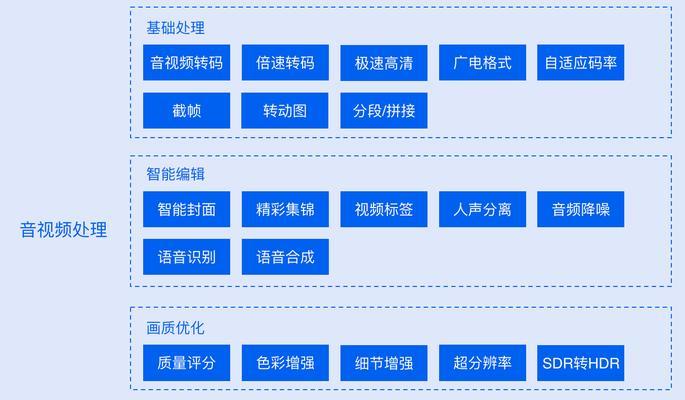 自动视频优化网站有哪些？如何简化视频编辑？