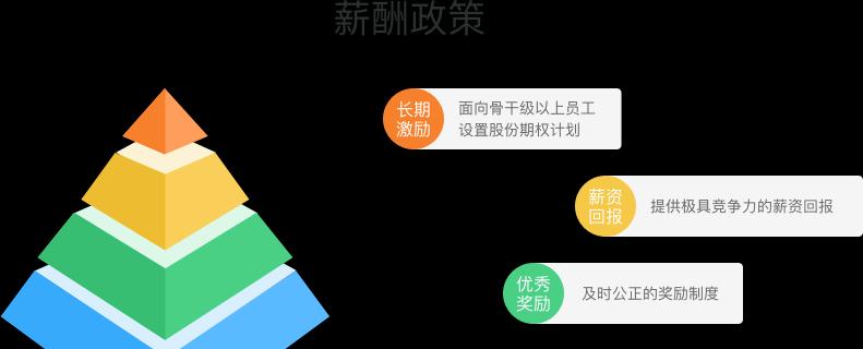 海淘网站优化怎么做的呢？有哪些策略和方法？