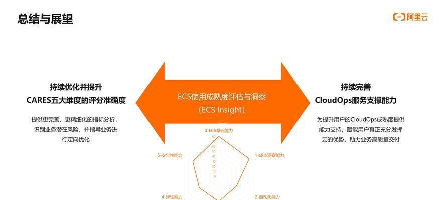 如何评估公司网站优化的效果？