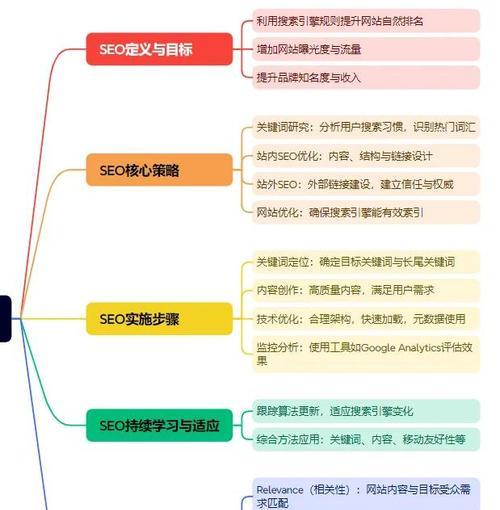 网站关键词优化的详细步骤是什么？