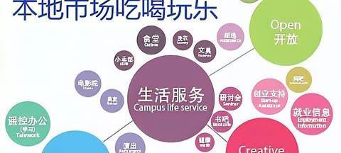 盐城谷歌优化推广怎么样？本地市场推广的有效方法是什么？