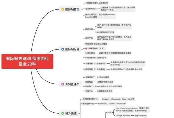 网站如何选择核心关键词？选择策略有哪些？