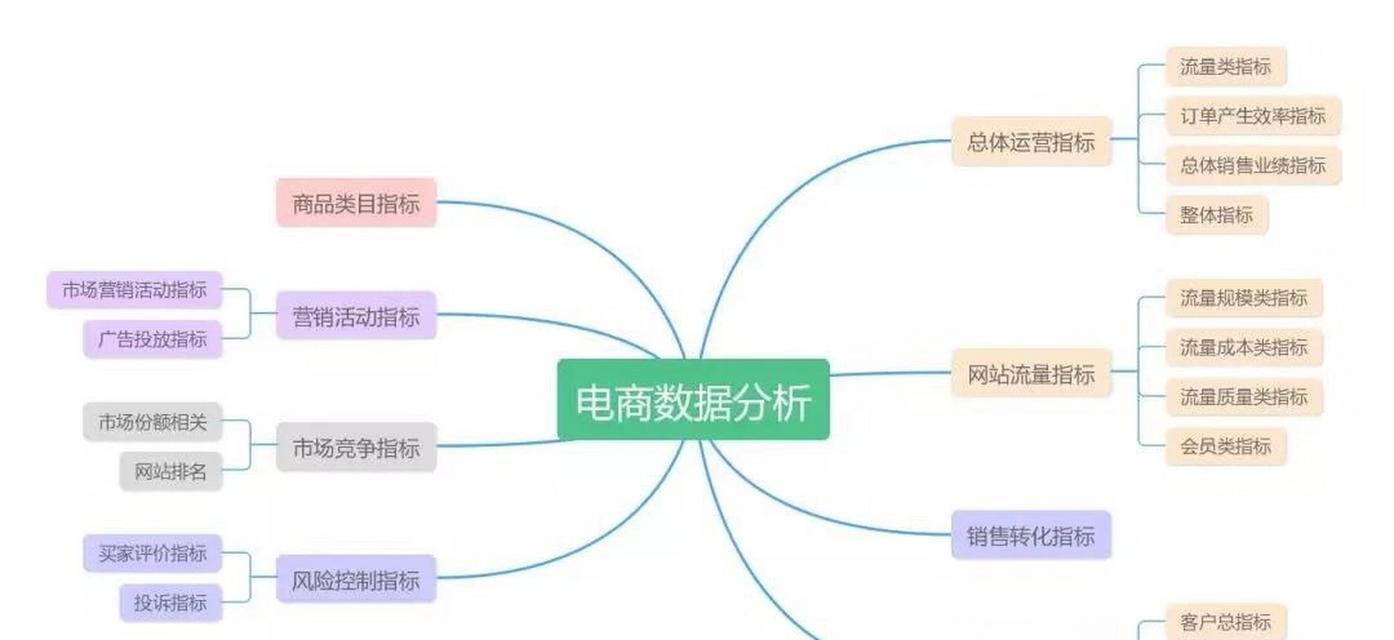网站建设优化推广公司如何运营？