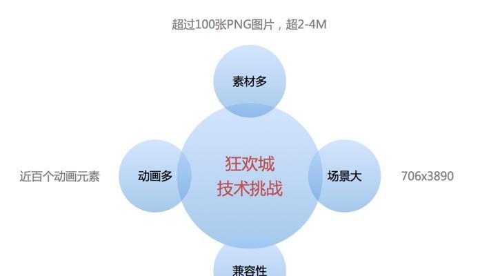 网站优化到首页需要多长时间？